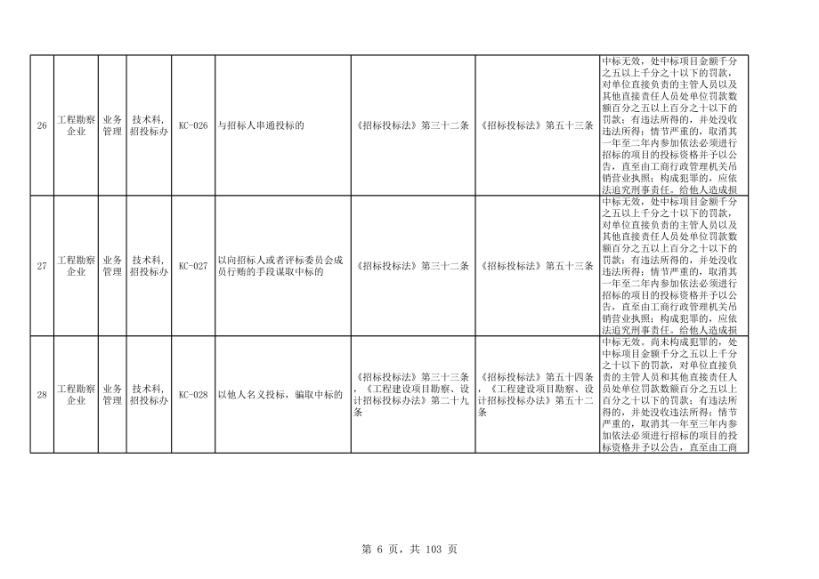 东莞扣分标准.xls