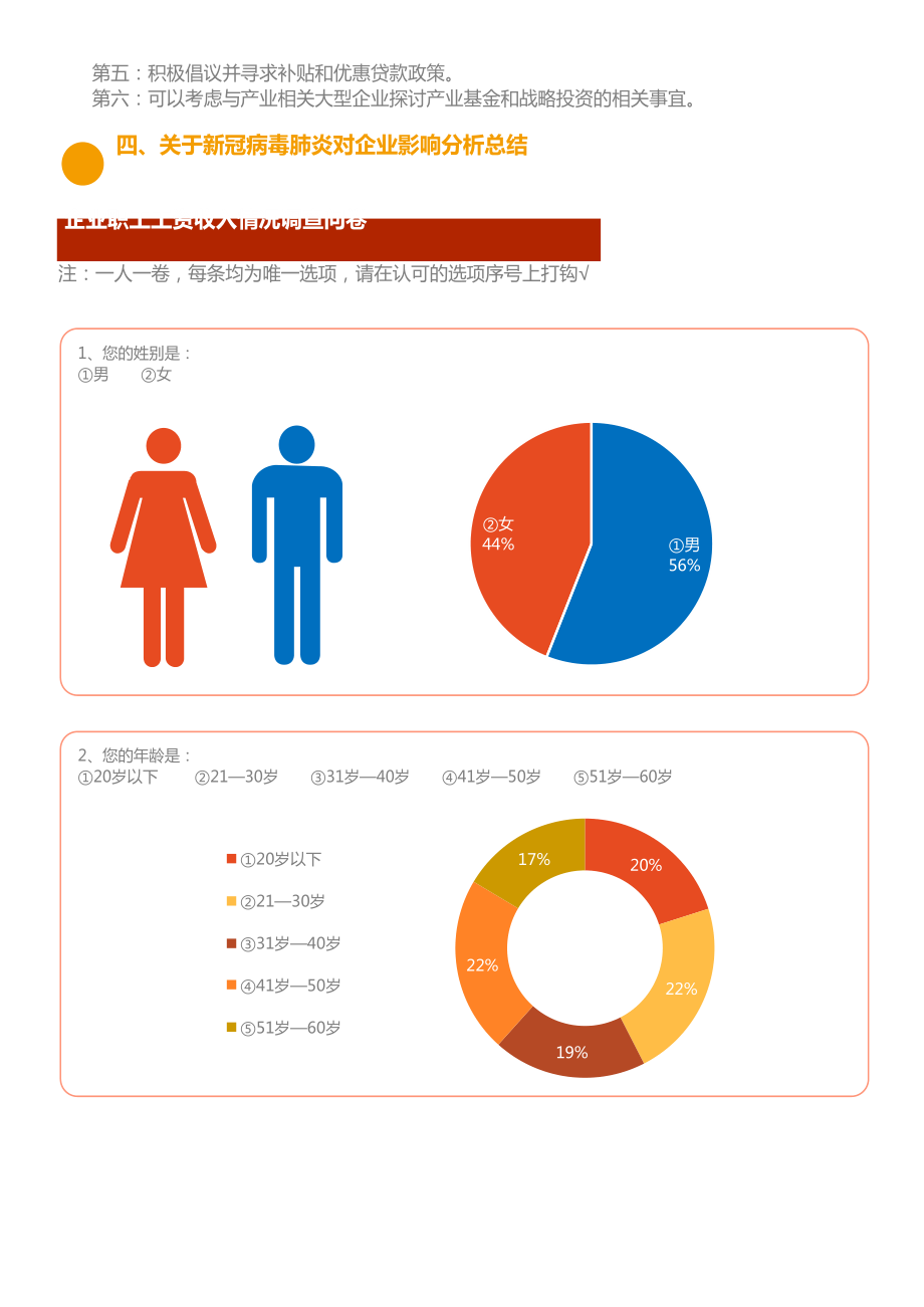 人力资源行业疫情后调研分析报告.xls