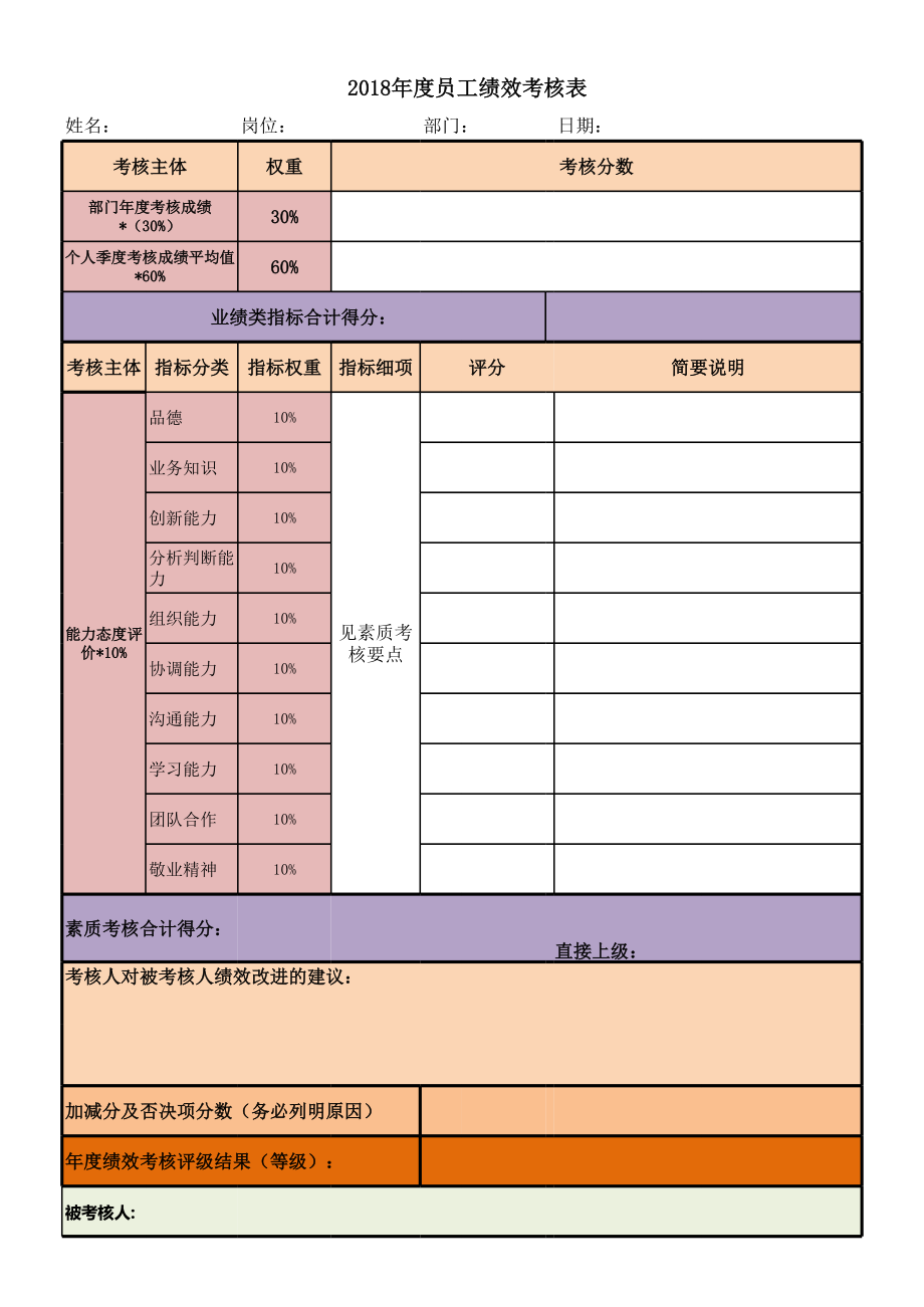 员工绩效考核表Excel模板 (2).xls