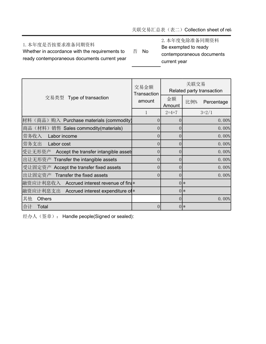 企业年度关联业务往来报告表(Excel中英文版).xls