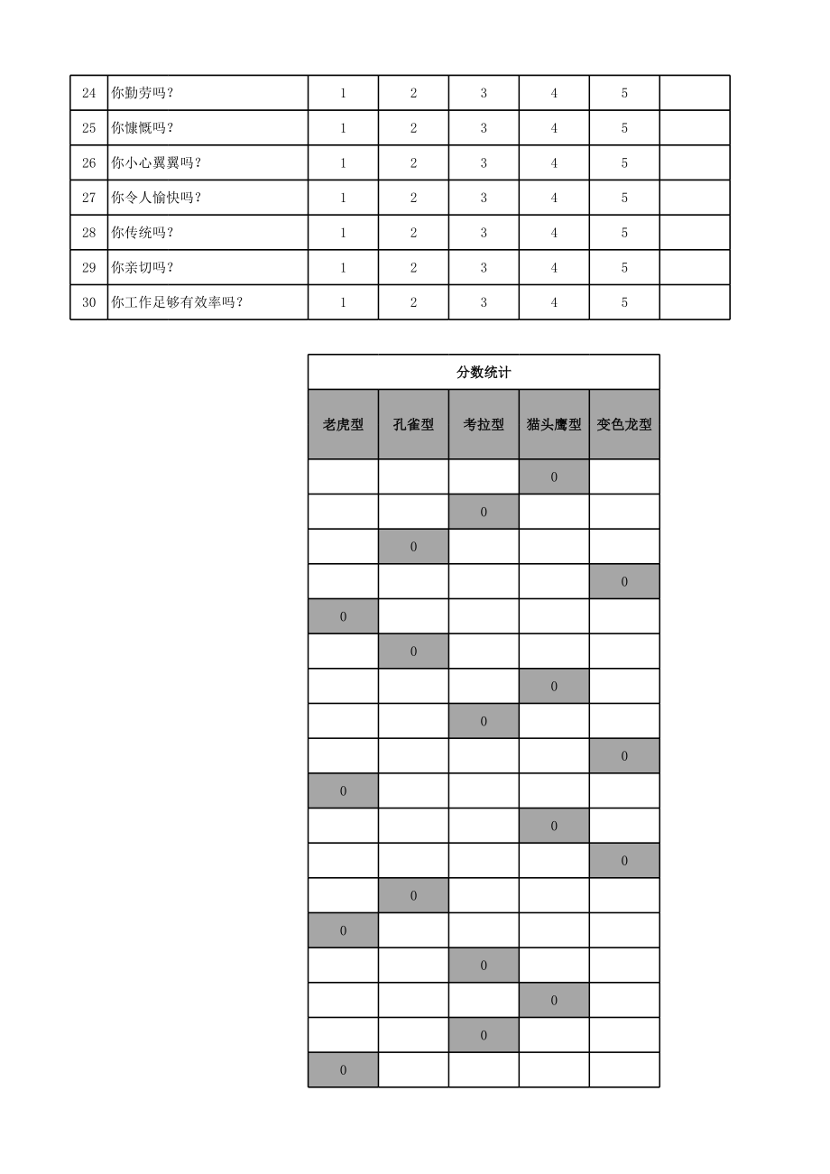 PDP性格测试表(含性格分析)含计算公式.xls