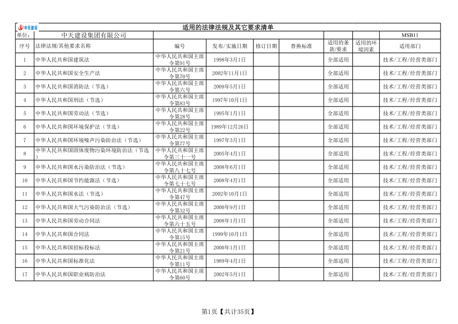 2014年适用法律法规及其它要求清单.xls