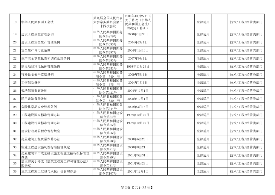 2014年适用法律法规及其它要求清单.xls