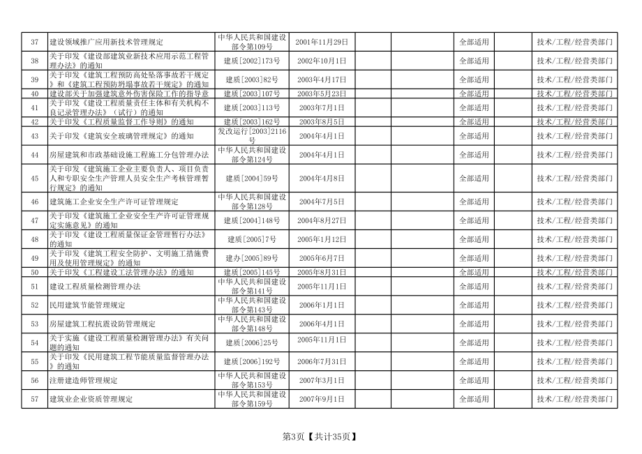 2014年适用法律法规及其它要求清单.xls