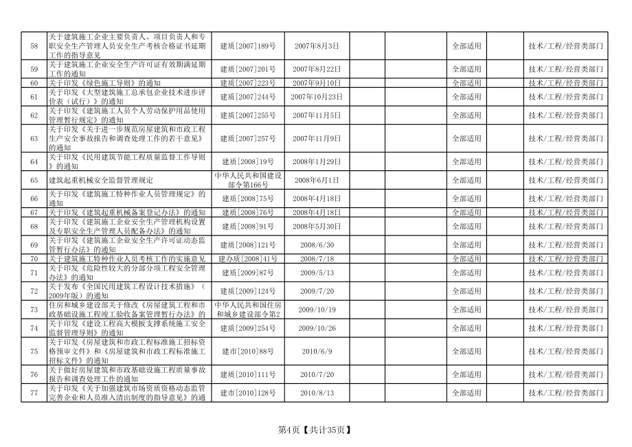 2014年适用法律法规及其它要求清单.xls