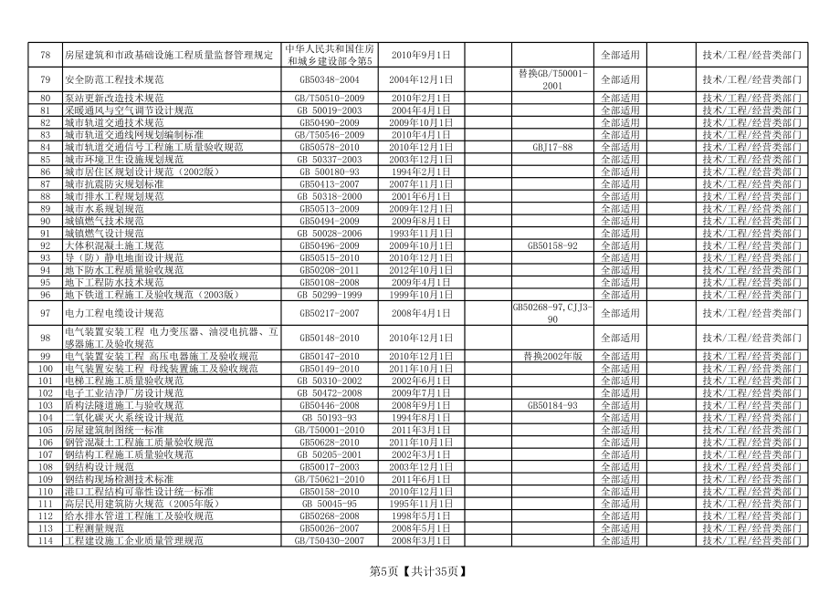 2014年适用法律法规及其它要求清单.xls