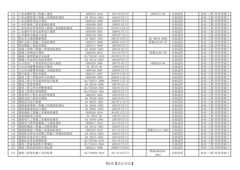 2014年适用法律法规及其它要求清单.xls