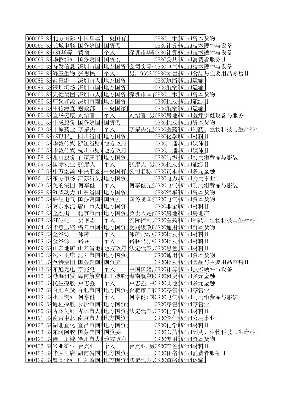 上市公司实际控制人.xls