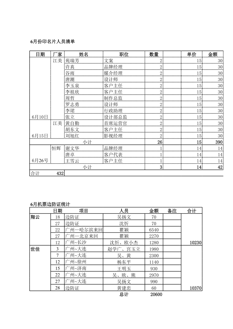 印名片明细0709.xls