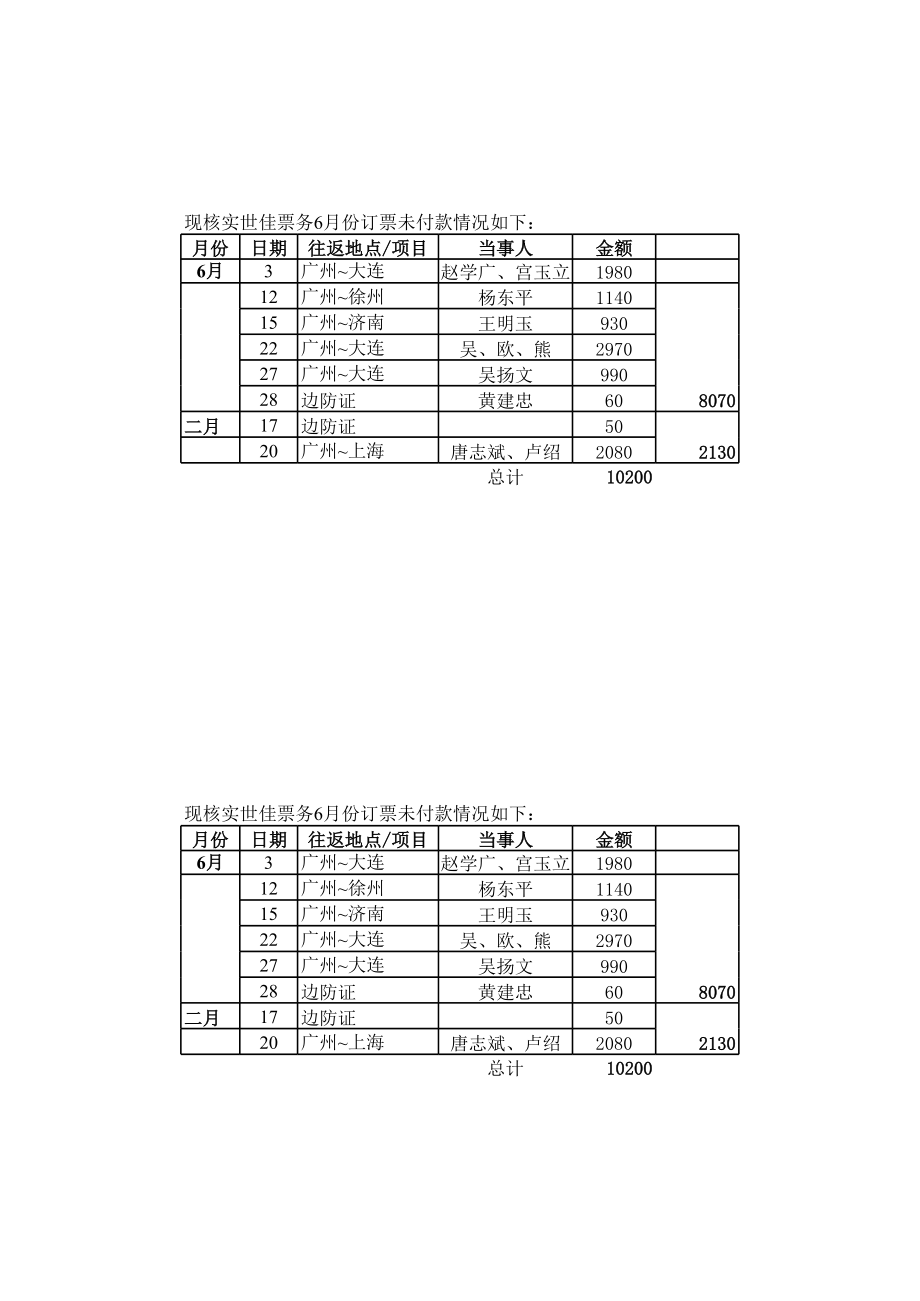 印名片明细0709.xls