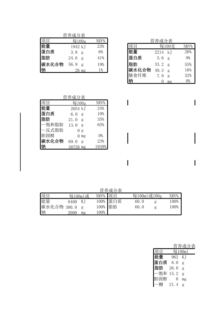 营养标签NRV计算模板.xls