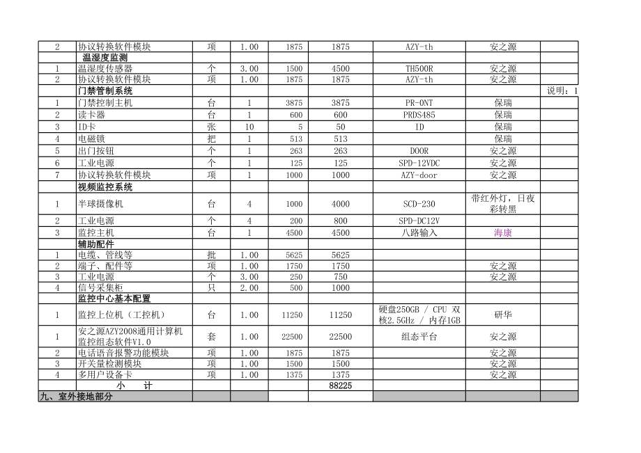 涉密机房建设方案(通版).xls