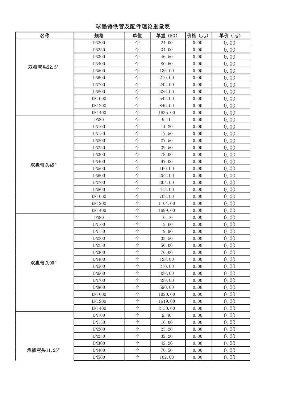 铸铁管及管件重量表.xls
