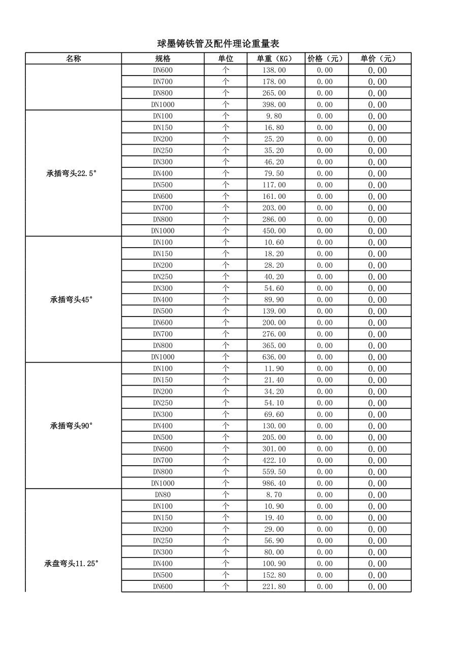 铸铁管及管件重量表.xls