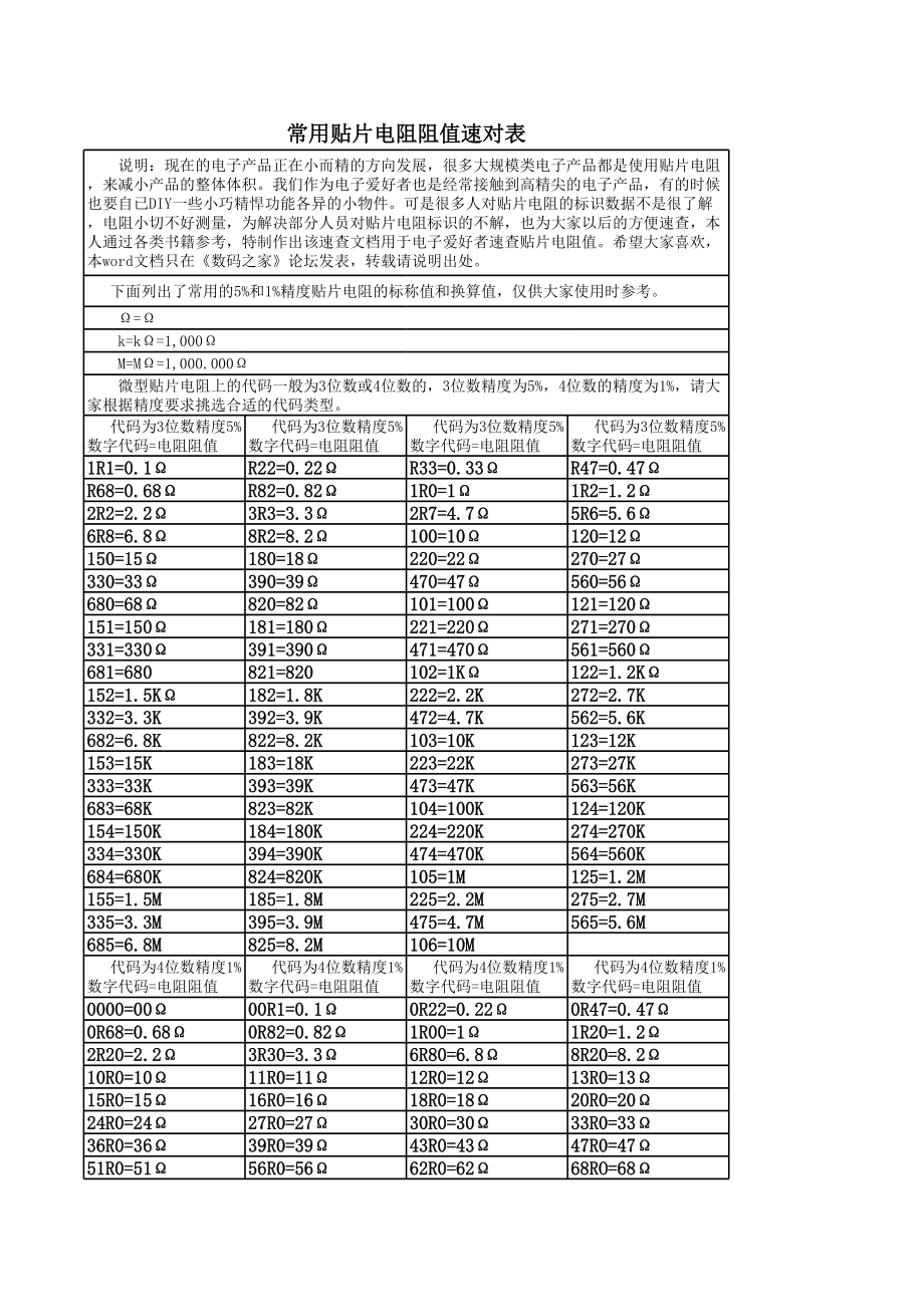 贴片电阻数值对照表.xls