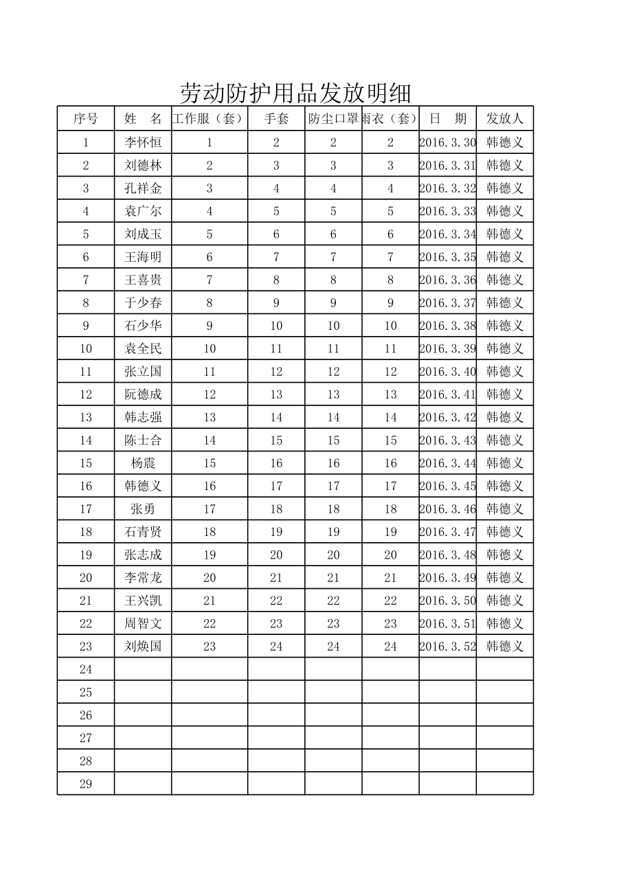 劳动用品发放明细.xls