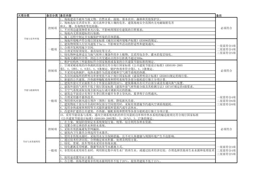 绿色建筑一至三星标准 (2).xls