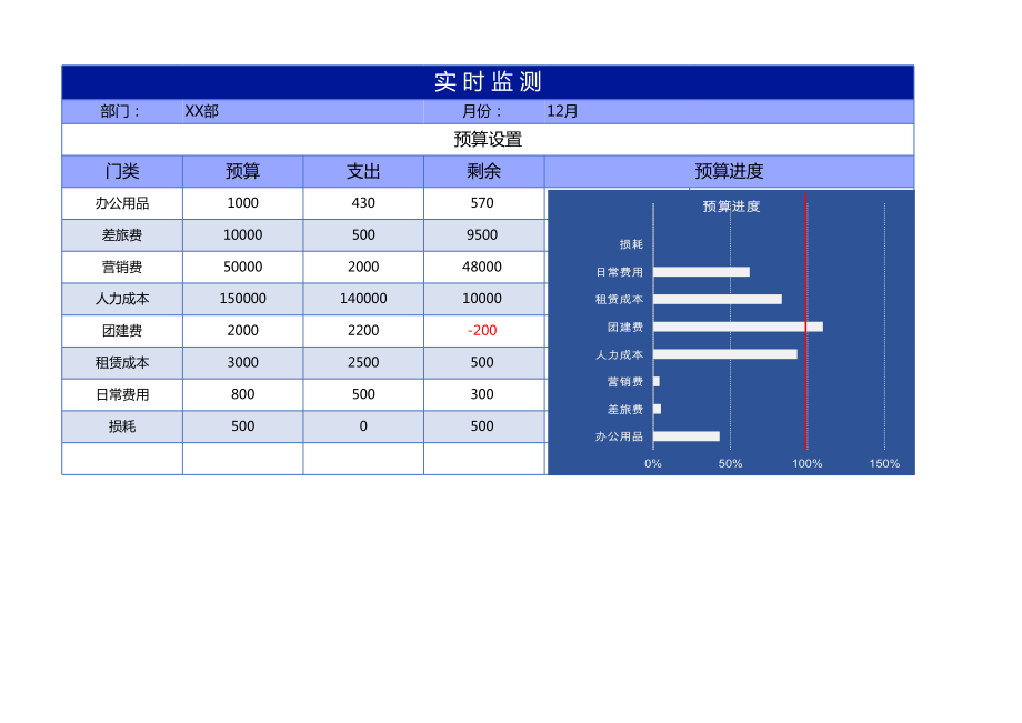 预 算 管 理 系 统.xls