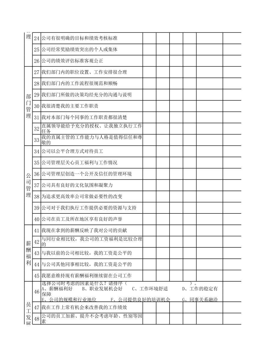 员工满意度汇总表.xls