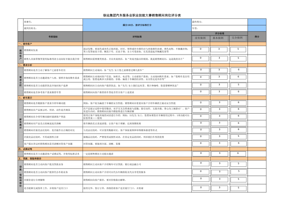 销售技能竞赛评分表.xls