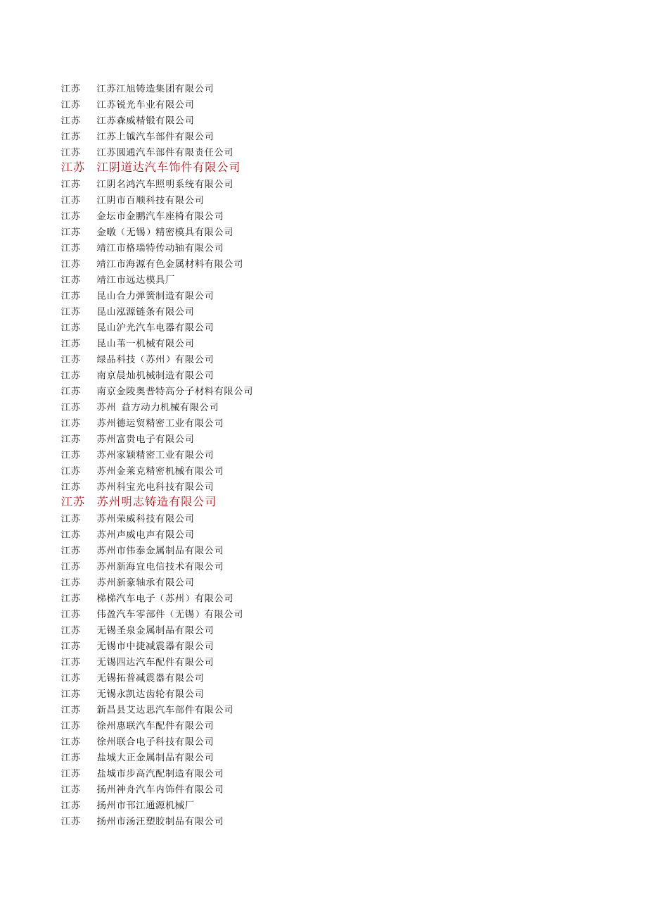 中国汽车零部件供应商企业名单.xls