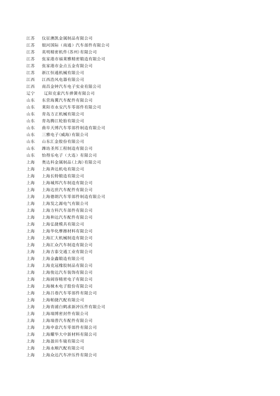 中国汽车零部件供应商企业名单.xls