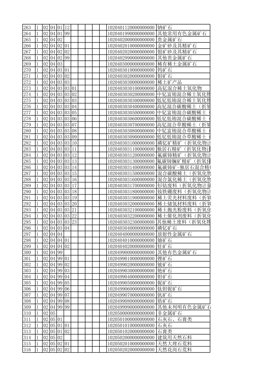 税收分类编码查询2.xls