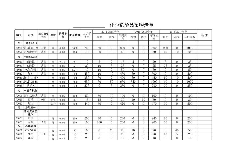 学校实验室危险品清单 (2).xls