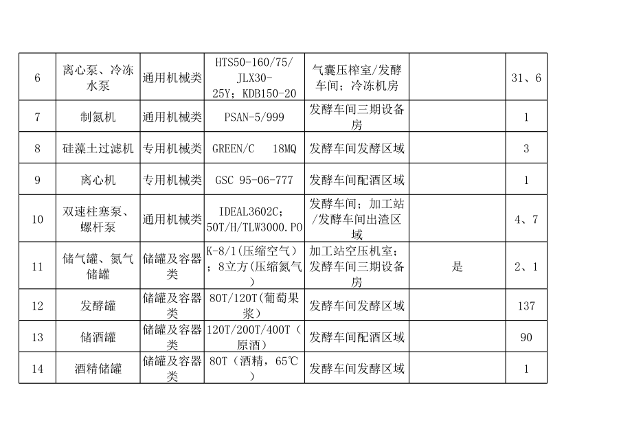 葡萄酒制造行业企业设备设施清单.xls