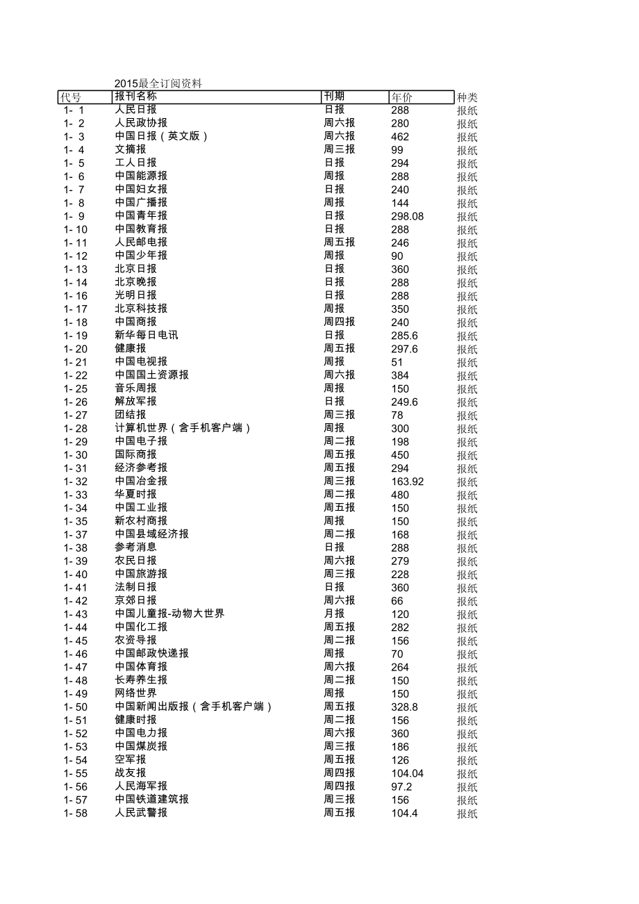 全国邮发报刊订阅目录（最新最全）.xls