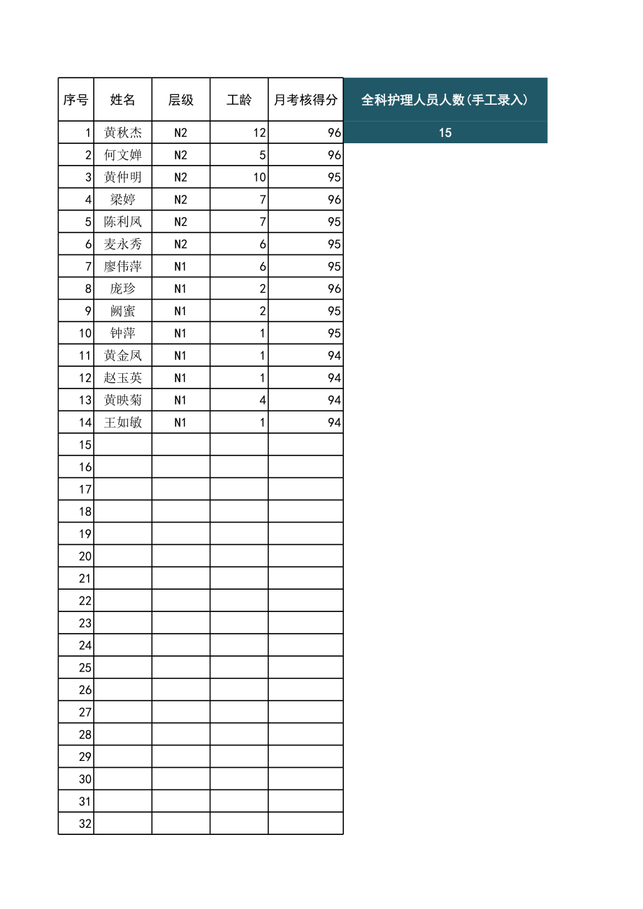 市一医院护理人员绩效考核及绩效工资(不含护长).xls