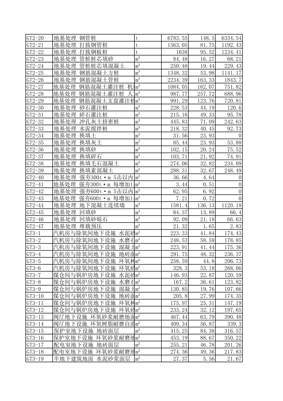 13电力定额调自动预算表.xls