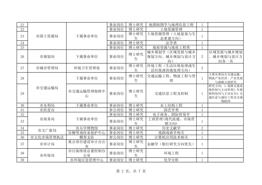 临沂招聘一.xls