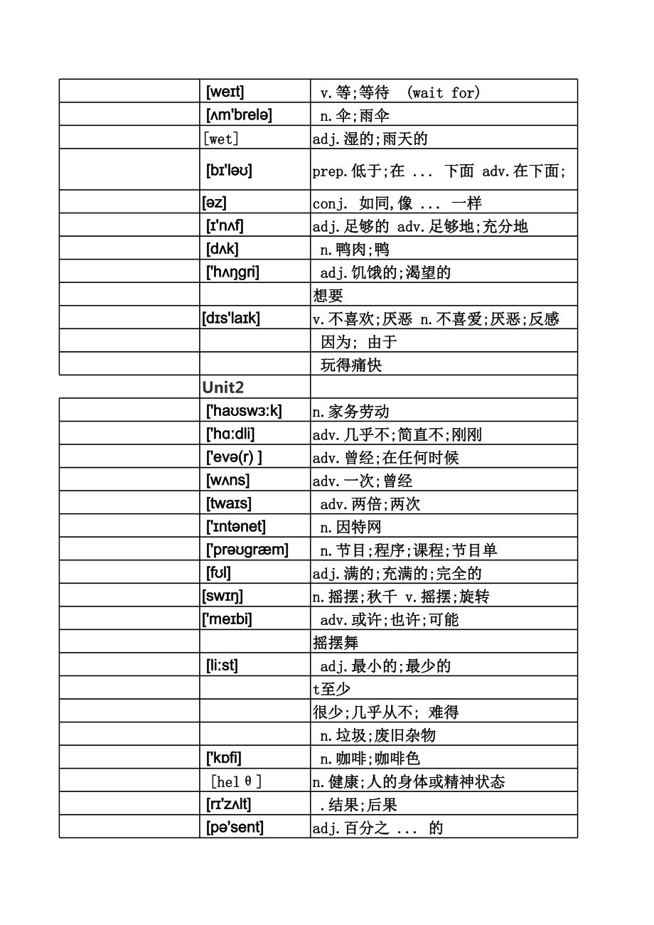 人教版英语八年级上册单词听写(打印版).xls