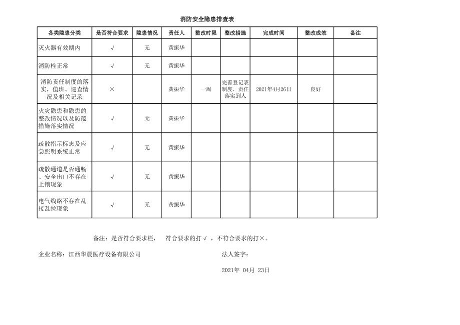 企业消防每日巡查表.xls