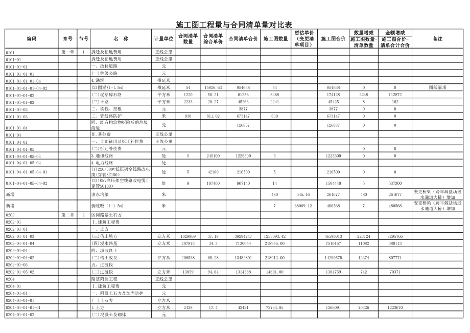 图纸工程量复核 (2).xls