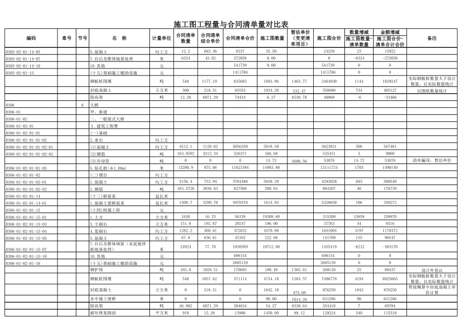 图纸工程量复核 (2).xls