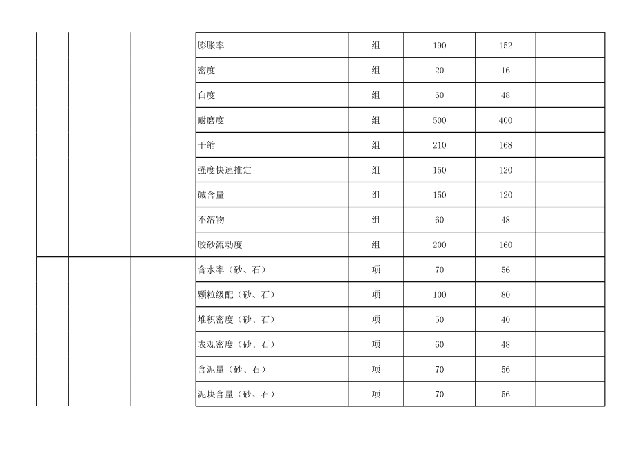 (武汉)收费标准建工.xls