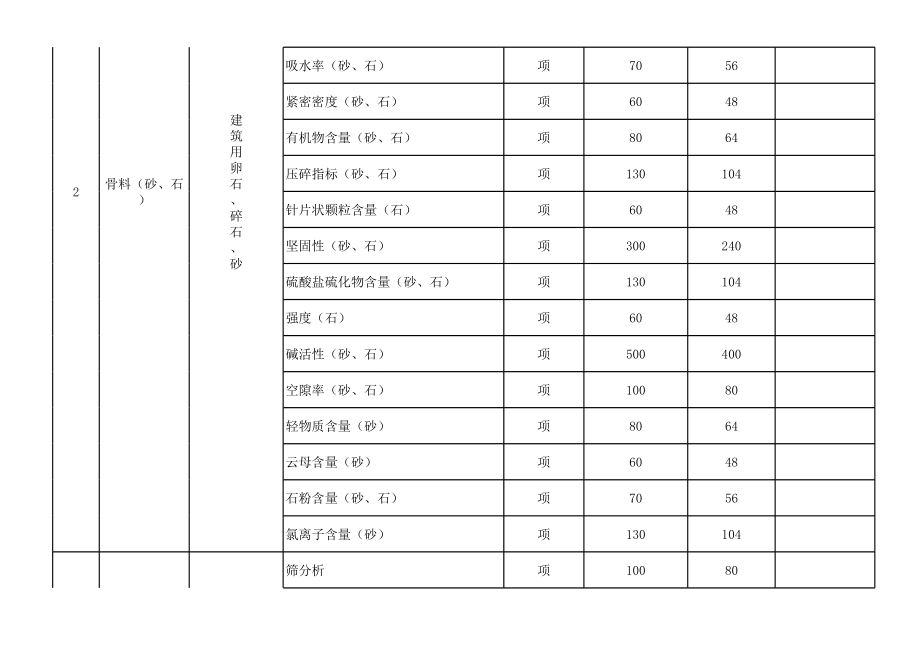 (武汉)收费标准建工.xls