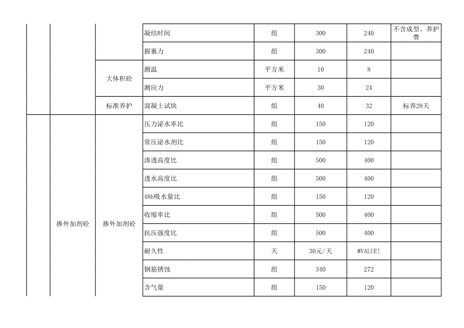 (武汉)收费标准建工.xls