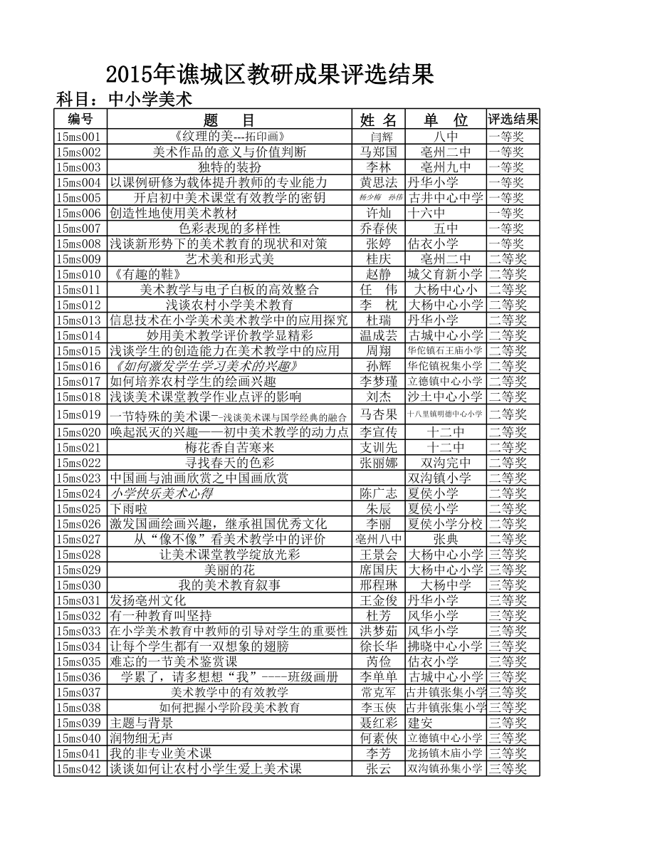 中小学音、体、美、信息、心理、课题教研成果评选结果.xls