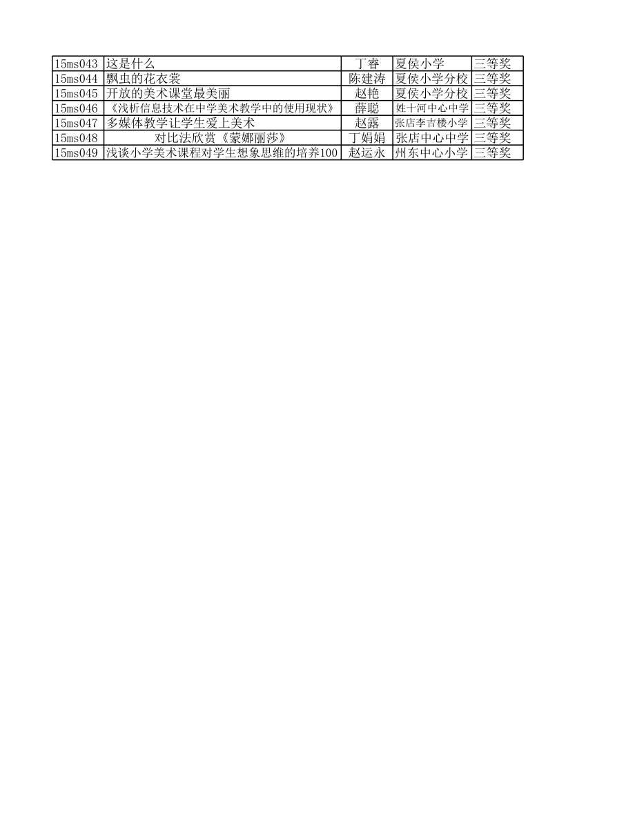 中小学音、体、美、信息、心理、课题教研成果评选结果.xls