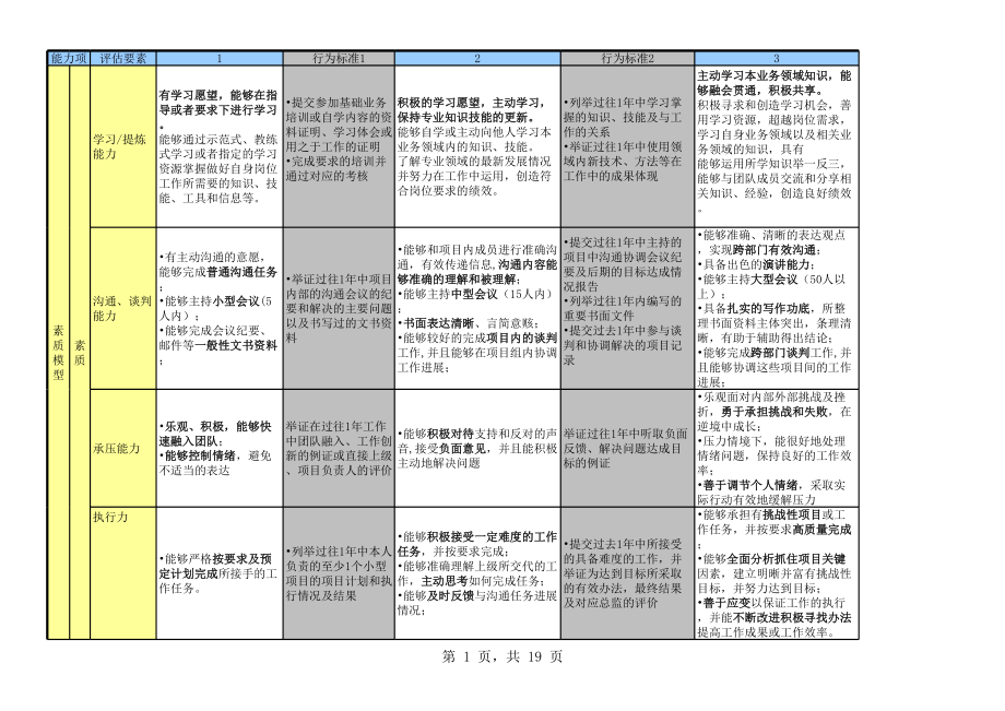 腾讯项目通道能力素质模型.xls