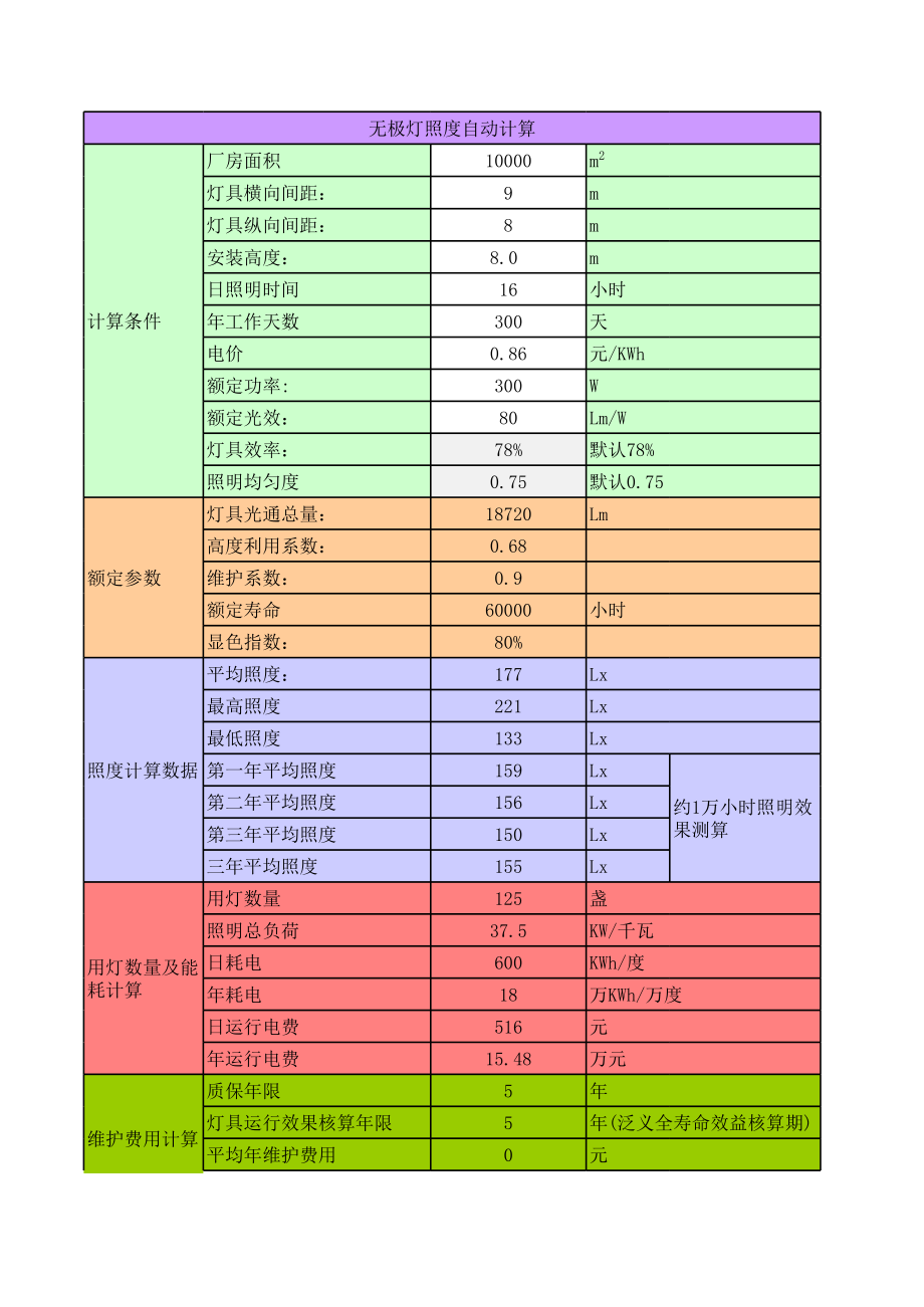 照度与节能自助计算器.xls