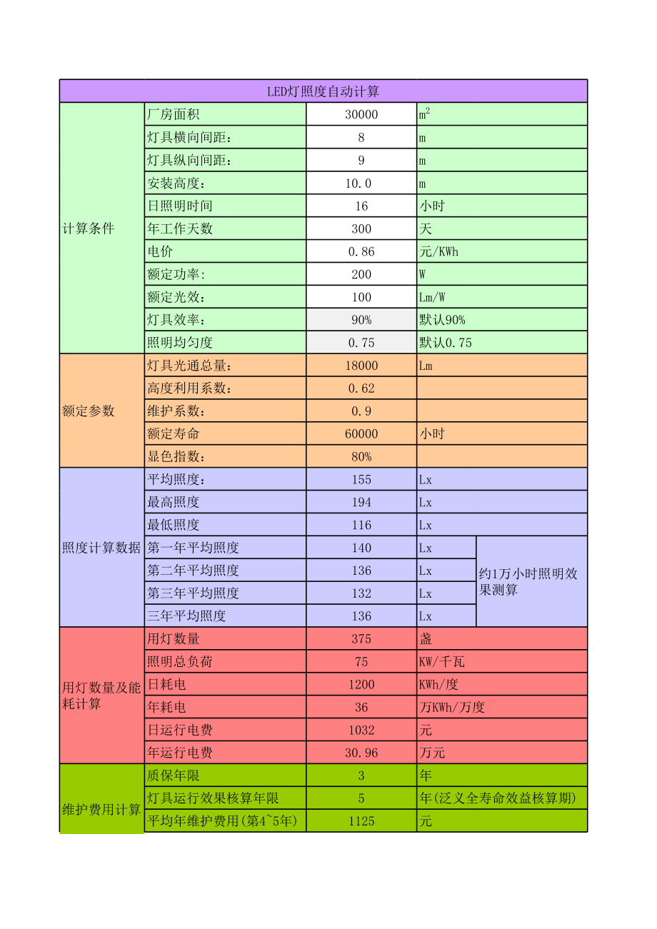 照度与节能自助计算器.xls