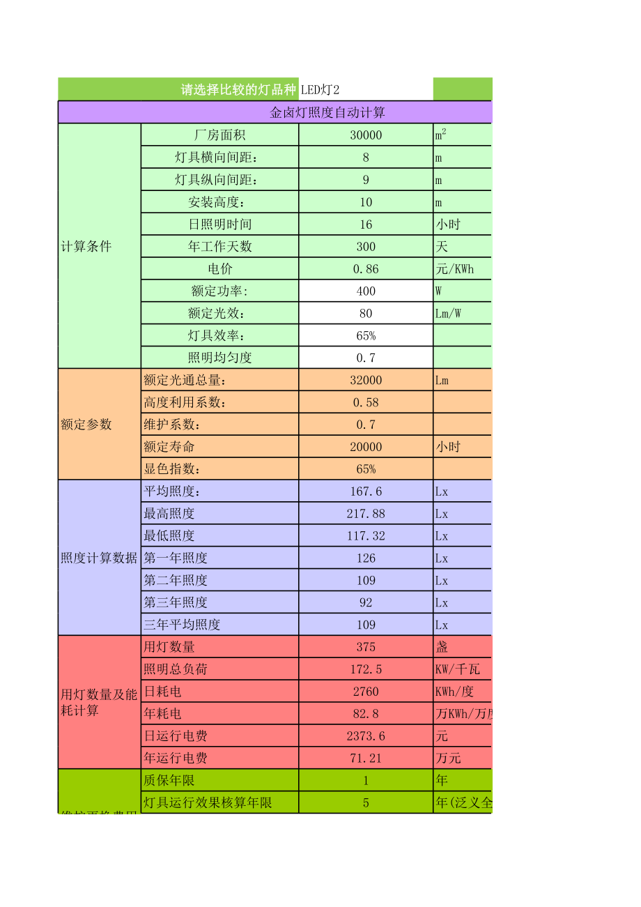 照度与节能自助计算器.xls