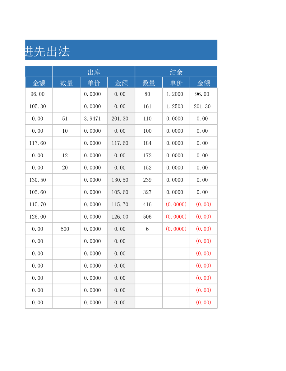 蓝色出入库管理先进先出法Excel模板.xls