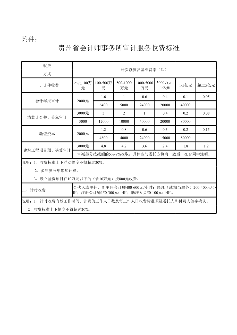 最新贵州省会计师事务所审计服务收费标准1.xls