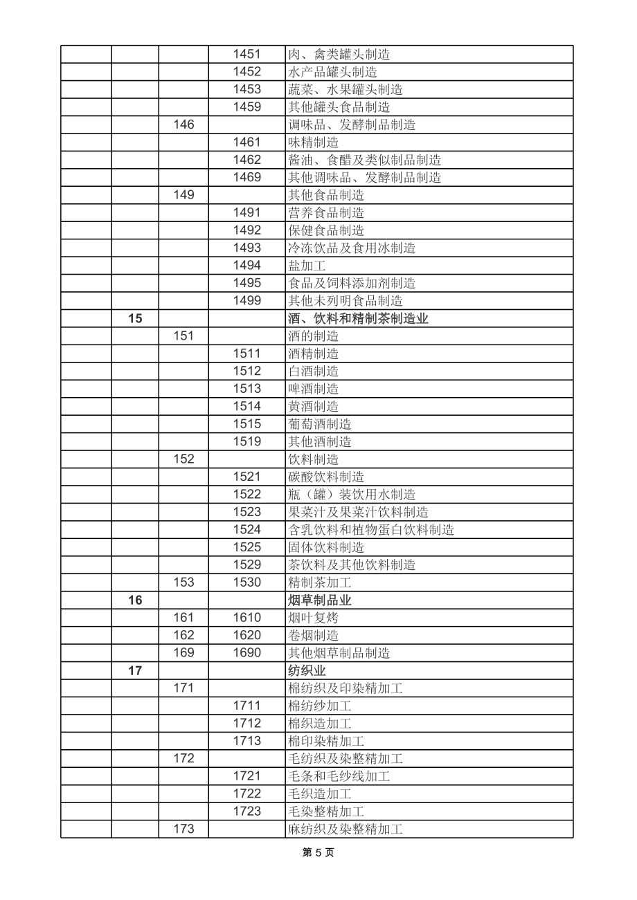 (GBT4754-2017)国民经济行业分类.xls