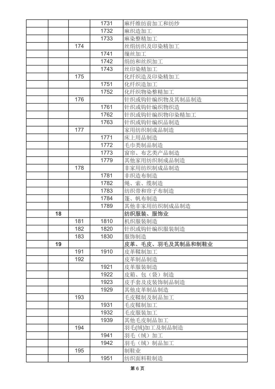 (GBT4754-2017)国民经济行业分类.xls